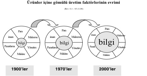 Sorunlarımız ve Dil Kullanımı – M. Tinaz Titiz